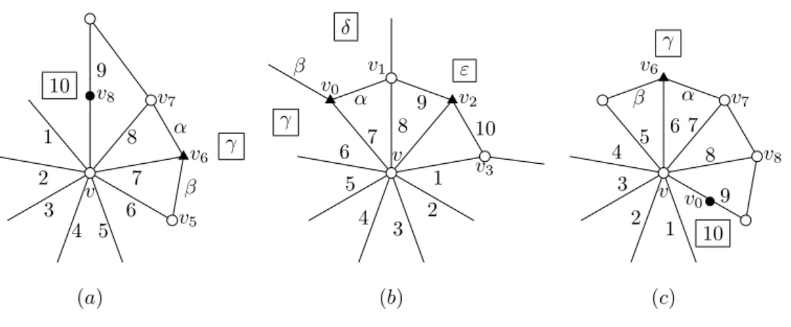 Figure 3: Reducible configurations of Lemma 6.