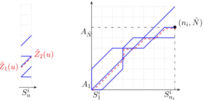 Figure 2: On the left: a set of K = 5 affine vectors (thicked and blue lines) extracted from the K alignments of S i to the set of sequences S j (j = 1, 