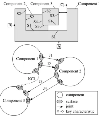 Figure 5: Oriented Contact Graph modified.