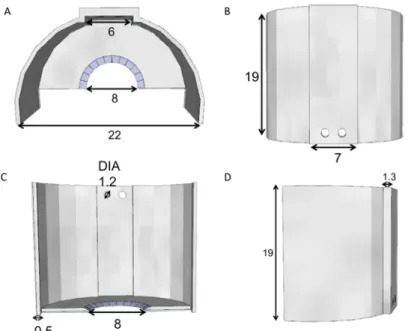 Figure 1: Head device depicted with dimensions, in millimeters. Views: (A) back, (B) side, (C) bottom, and (D) aerial