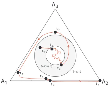 Figure 6: Schematic illustration of order of phases in the proof of stabilization of protocol P o for X = 0.