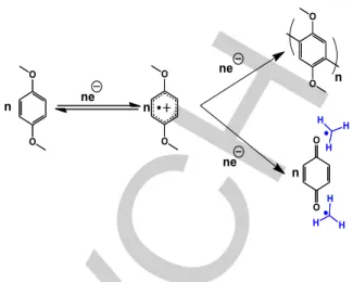 Figure 7. Electrochemical oxidation pathway of DMBB . 