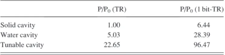 TABLE I. Normalized pressure at the focus obtained in FDTD simulations (same transmitted acoustic intensity for each configuration)