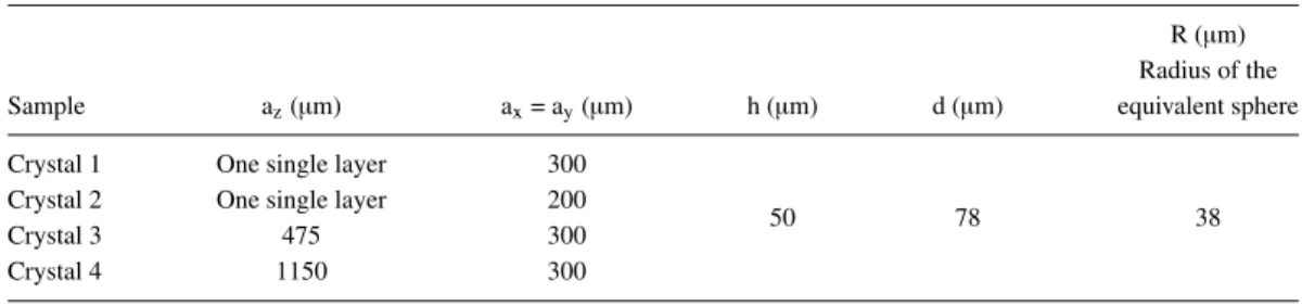 TABLE I. Lattice constants and bubble size for the 4 crystals used in this study.