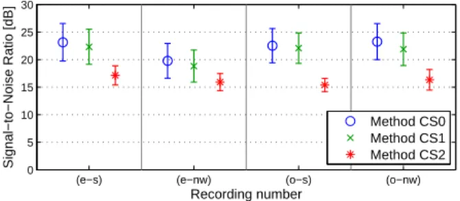 Fig. 10. Experimental tests of other room and loudspeaker configurations.