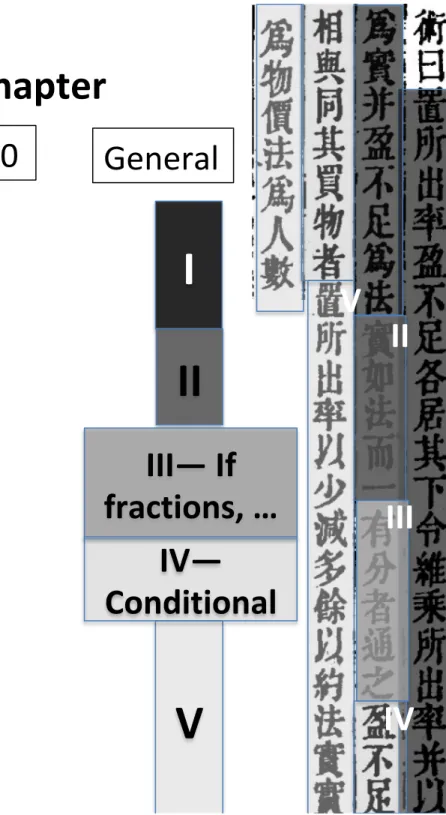 Figure 2: The handling of a text of 