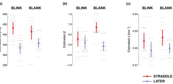 Figure 6. Model results of Experiment 2. (a) The constant 