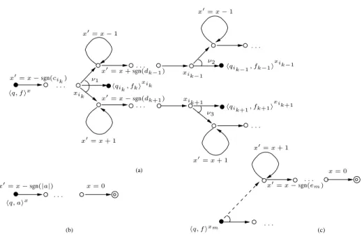 Figure 3: Simulation of a TASC by an APDS