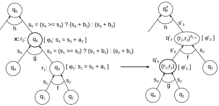 Fig. 2. Left rotation on an rTASC