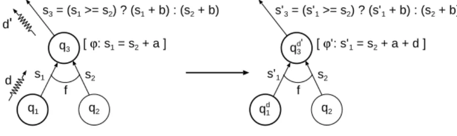 Fig. 3. Propagation of changes in the balance in an rTASC