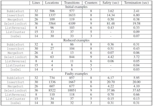 Table 1 Experimental results