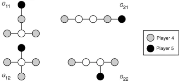 Figure 1: The two possible states after the first four players have played, with the possible positions of the fourth node.