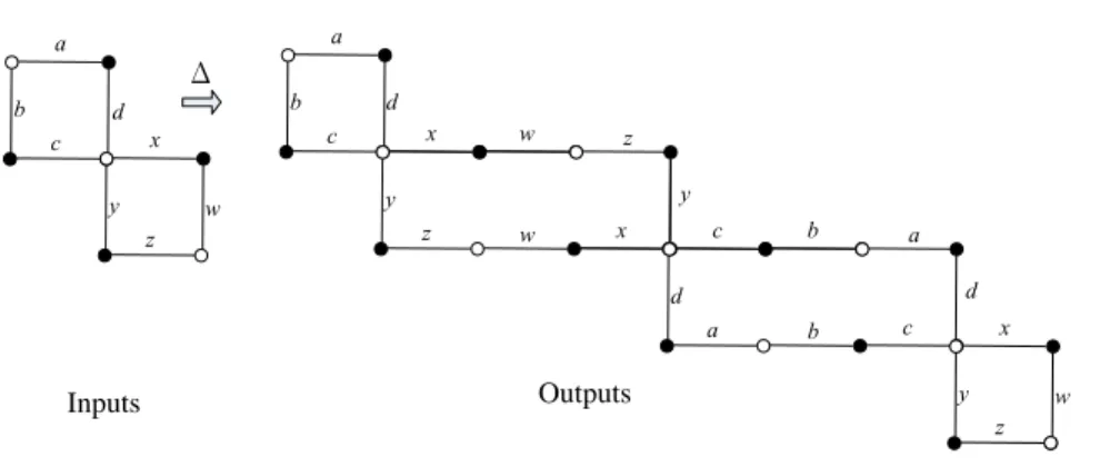 Figure 5: Four cover task