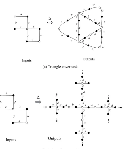 Figure 6: Locality-preserving tasks