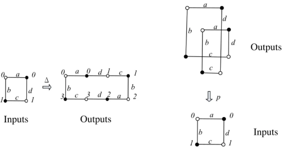 Figure 3: Two-cover task. The task is for two processes, which start with binary inputs