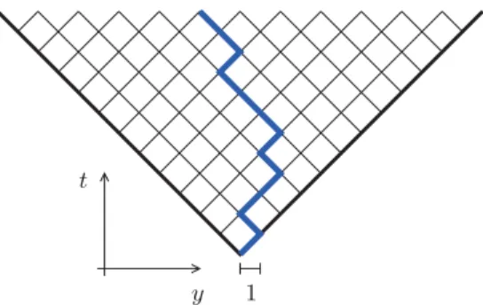 FIG. 2. (Color online) Geometry of the discrete DP model we consider. Allowed steps are y(t + 1) − y(t) = ± 1