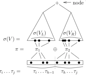 Figure 5: Proof of Lemma 2.5