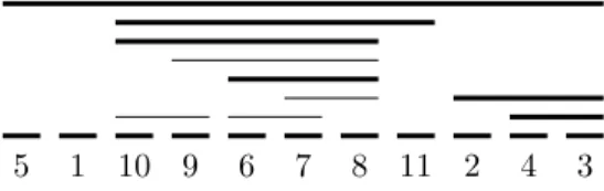 Figure 2: Common interval decomposition of σ = 5 1 10 9 6 7 8 11 2 4 3.