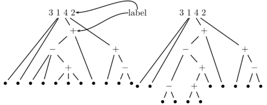 Figure 4: Labeled decomposition tree and expanded decomposition tree for σ = 5 1 10 9 6 7 8 11 2 4 3