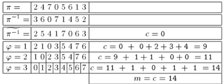 Fig. 1. A permutation and the dierent phases of the algorithm.
