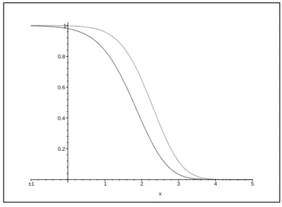 Fig. 1: The probability of G(λ) being planar and of being series-parallel are both plotted for λ ∈ [−1, 4]