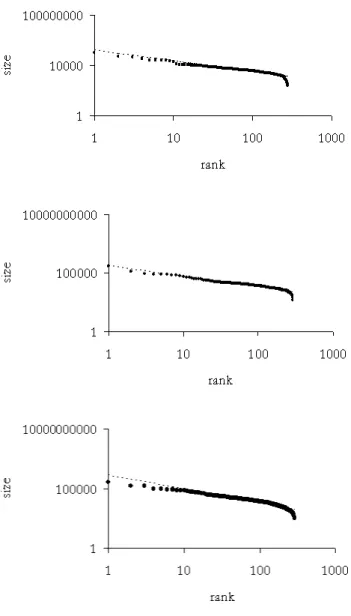 Figure 6: Population of Tuscan districts in 1810, 1951 and 2001.