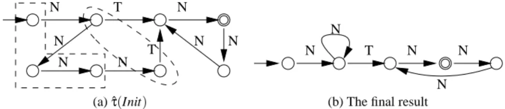Fig. 4. An example using abstraction based on languages of words up to length n (for n = 2) such a computation will be eventually excluded because n will sooner or later reach the necessary value