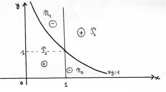 Figure 1 Let us define :