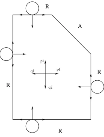 Figure 1: Banker algorithm