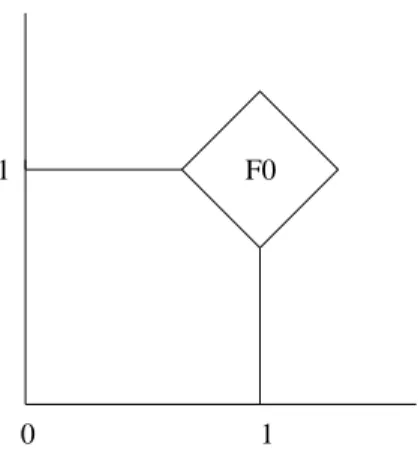 Figure 2: Absorption set.