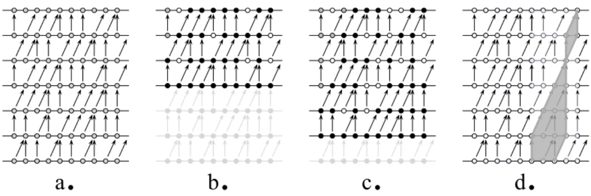 Figure 4. a. The updating (U k,n ) (k,n)∈[[−9,0]]×[[−6,0]] . b. The process Z (−3) during the span [[ − 3, 0]]