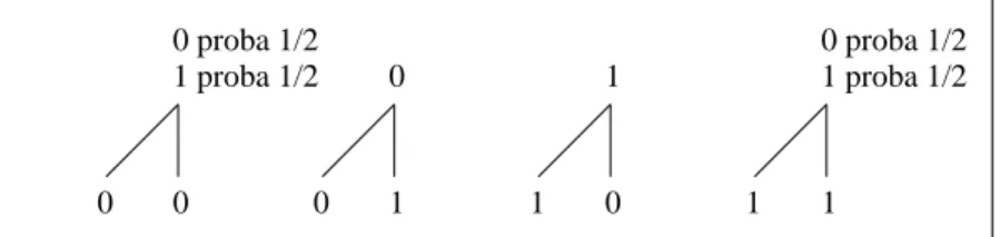 Figure 1. The transition function of the PCA F A . with U = {↑ , →} , and ˜x i = ( 0 if x i−1 x i = 01 or (x i−1 x i , u i ) ∈  (00, → ), (11, ↑ ) 1 if x i−1 x i = 10 or (x i−1 x i , u i ) ∈  (00, ↑ ), (11, → ) .