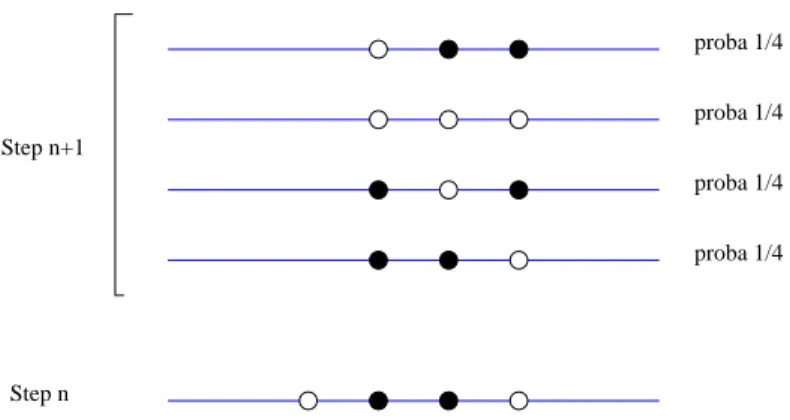 Figure 2. The transition function of model B.