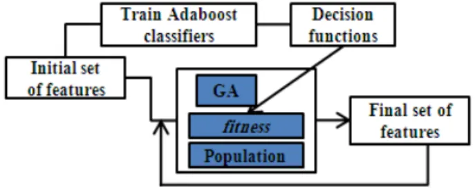Figure 1. Selection process