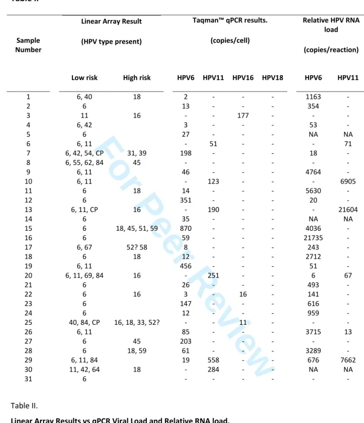Table II 1 