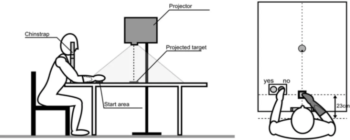 Figure 4.  Experimental set-up The positions of the targets and associated responses were recorded by a  computer.