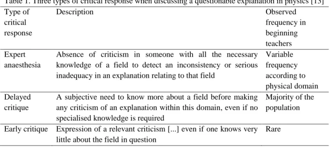 Table 1. Three types of critical response when discussing a questionable explanation in physics [13] 