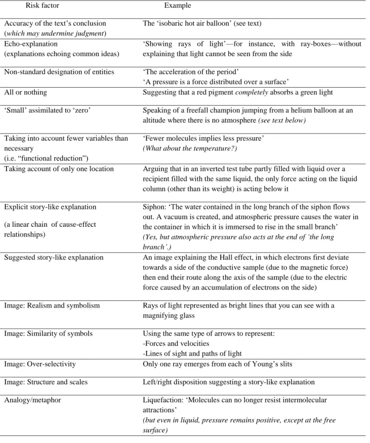Table 3 Summary of the main risk factors for critical text analysis 