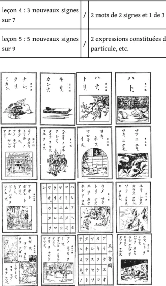 Illustration n o  5 – Le Yomikaki nyûmon de 1886, leçons 1 à 14.
