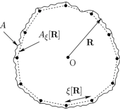 FIG. 1: Section of a fluctuating vesicle (thick line) to which is attached a meshwork of springs (dashed lines), with common length ξ