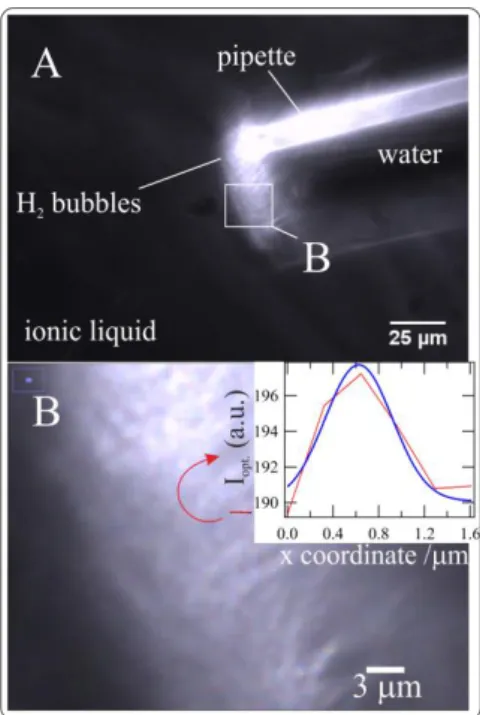 Figure 6: A is a darkfield optical image of a pulled glass pipette tip containing a 5mM Li 2 SO 4
