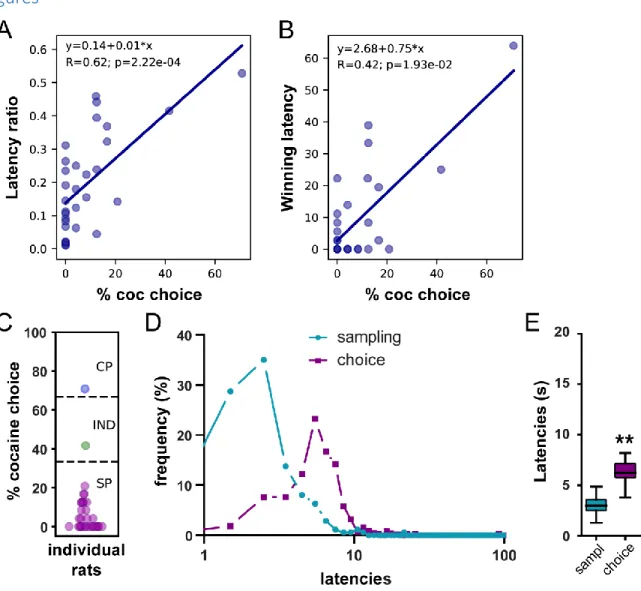 Figure  1:  Lengthening  of  saccharin  choice  latencies  compared  to  saccharin  sampling  latencies  in  the  W/O  training set