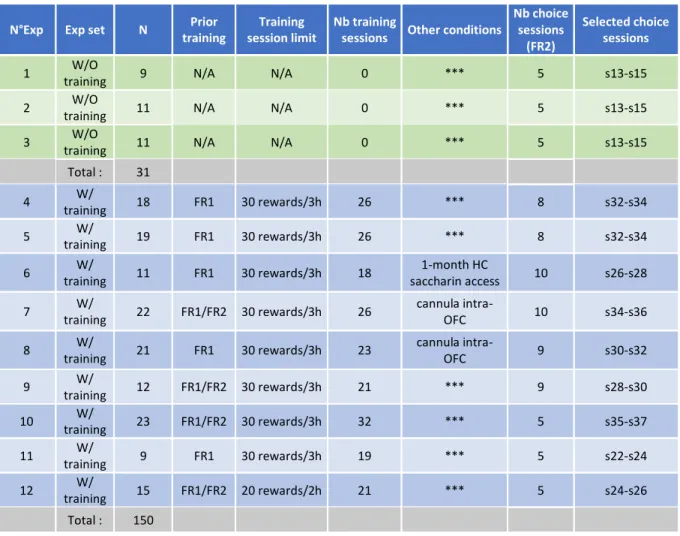 Table 2: Summary and conditions of experiments included in the analysis.