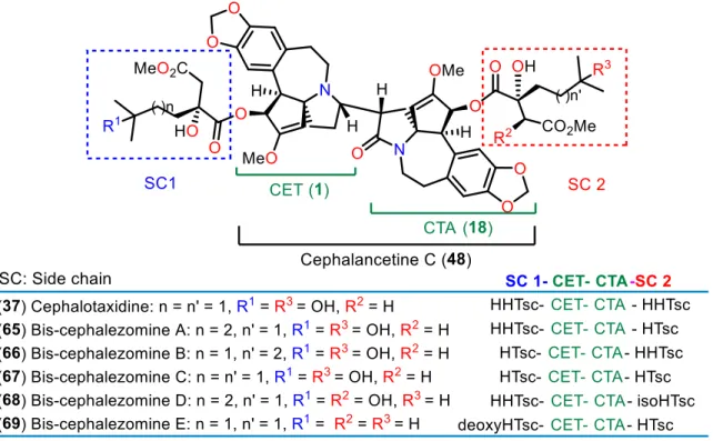 Figure 12. Dimeric Cephalotaxus esters 5 