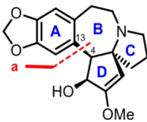 Figure 14 C4–C13 bond disconnection a for elaboration of CET (1) B ring 
