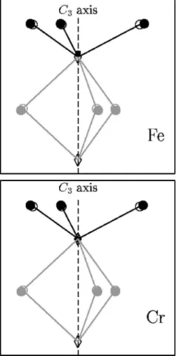 FIG. 6. Environment around the paramagnetic impurity. All at- at-oms are projected on a plane containing the C 3 axis