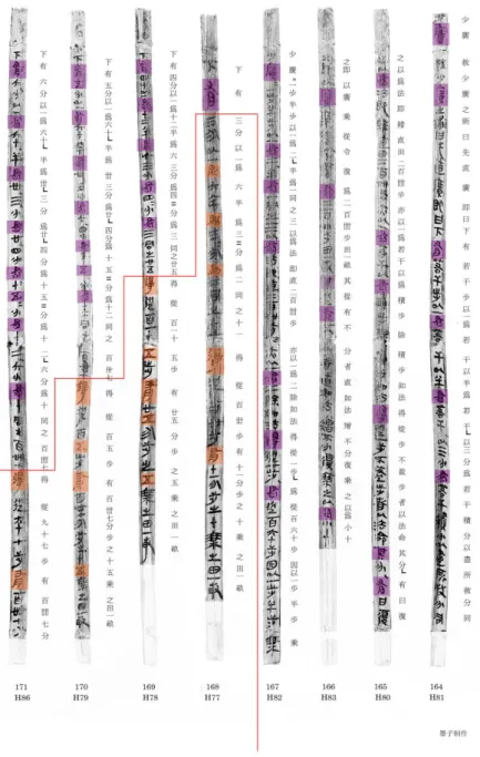 Figure 9: Example of the author‘s colour-coding of the SSS (slips 164–170) using the criteria  in Figure 3