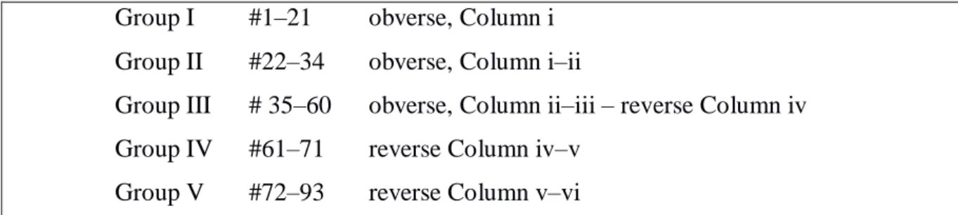 Table 2: Independent groups (or cycles) on AO 9071 