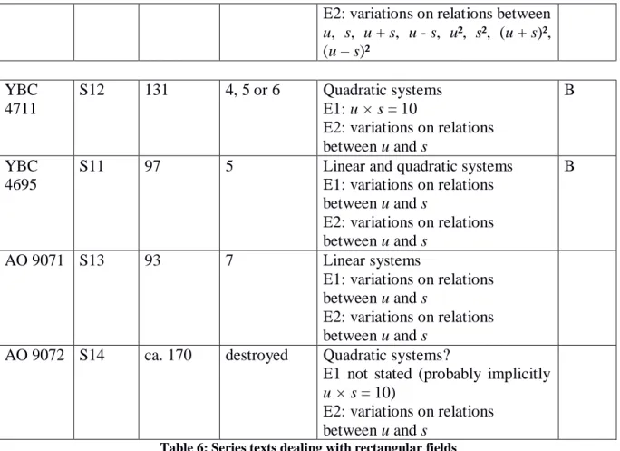 Table 6: Series texts dealing with rectangular fields 