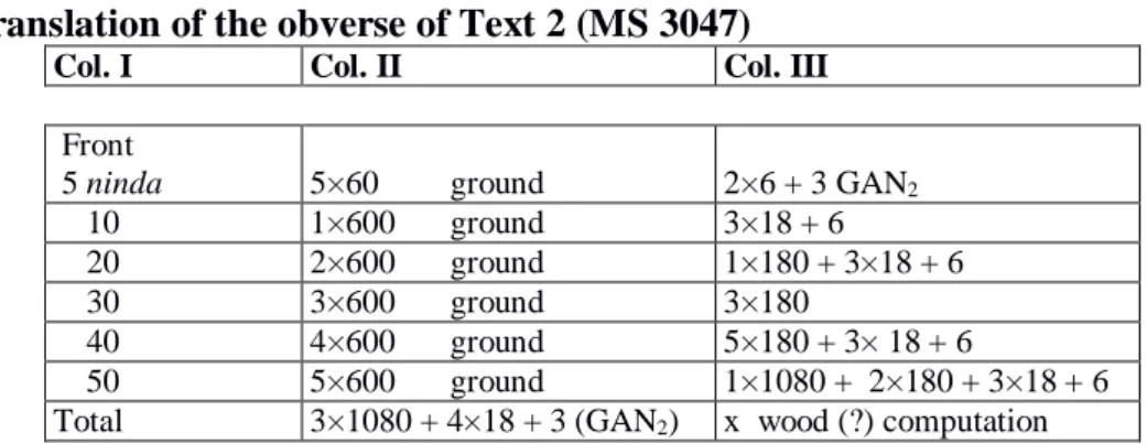 Fig. 9.8 shape and possible orientation of the fields in text 2 
